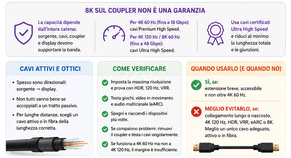 Verifica funzionamento adattatore HDMI