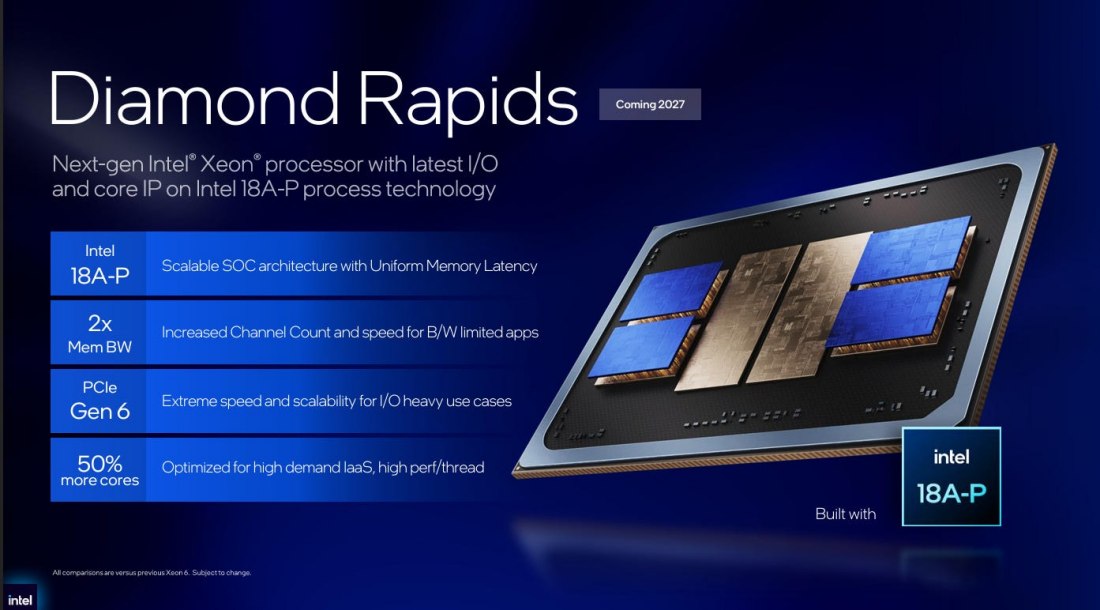 Caratteristiche chip Intel Diamond Rapids