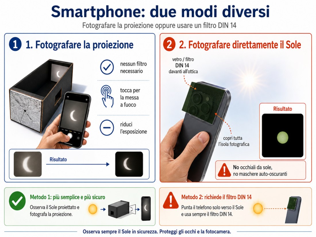 Fotografare eclissi solare 12 agosto 2026 con smartphone
