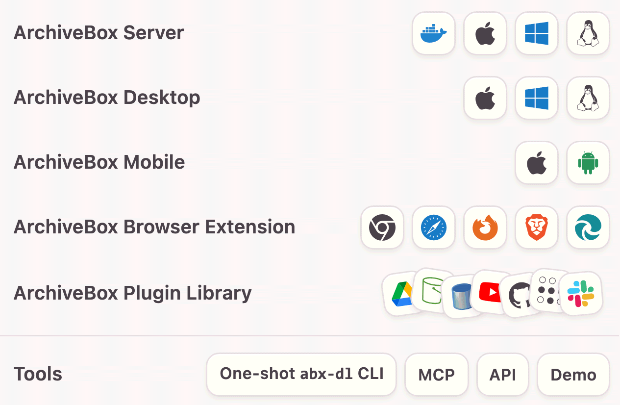 Compatibilità ArchiveBox
