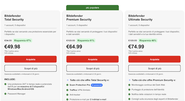 bitdefender piani