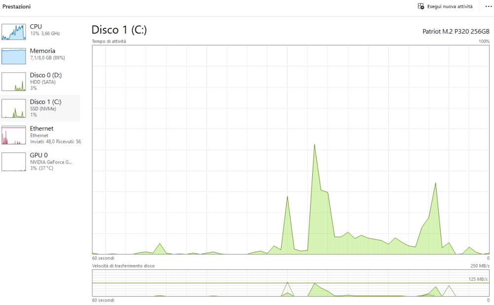 Prestazioni copia disco Task Manager