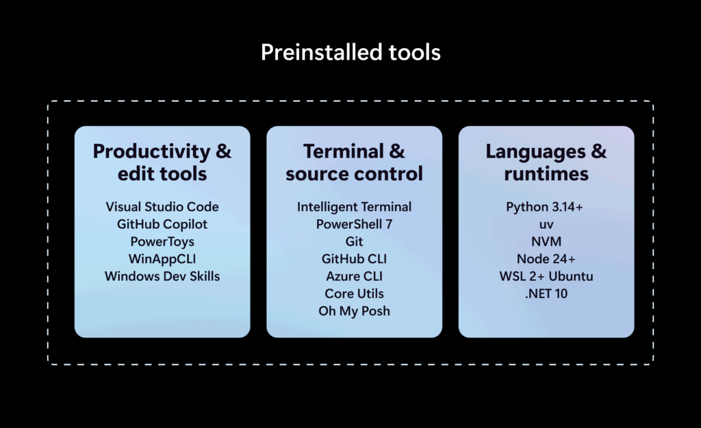 Project Zenith Windows 11