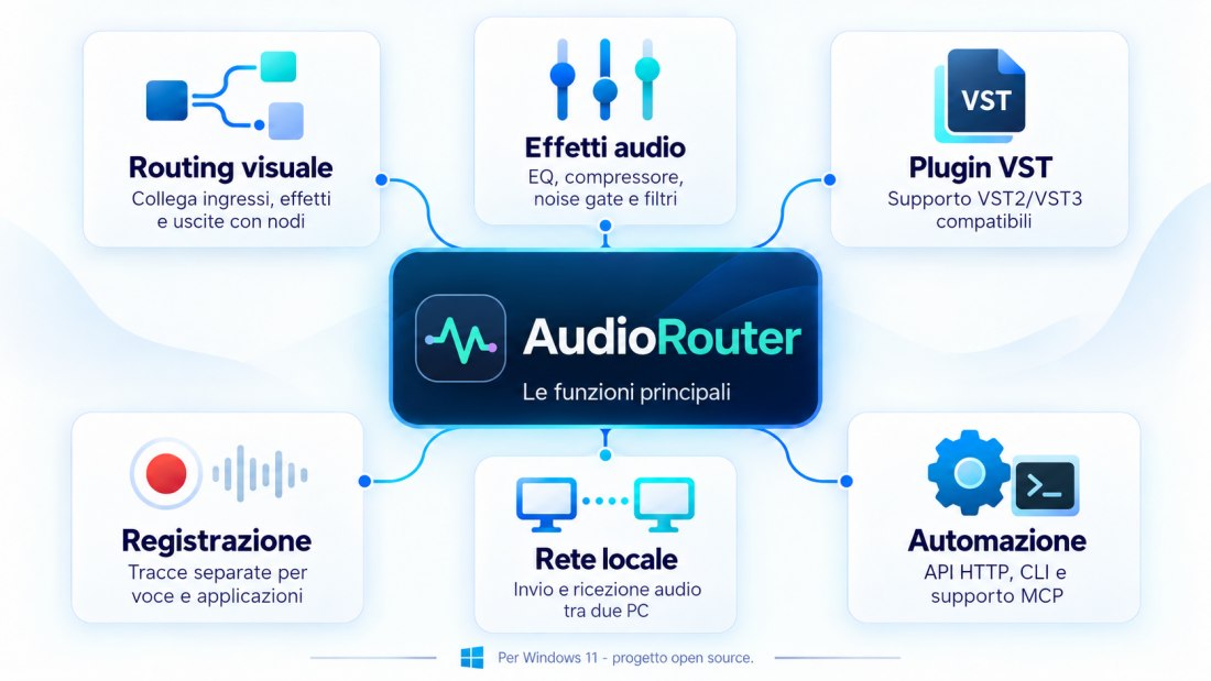 AudioRouter: funzioni principali mixer audio Windows 11