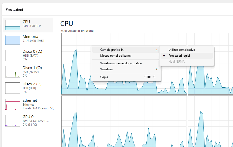 Core CPU processori logici