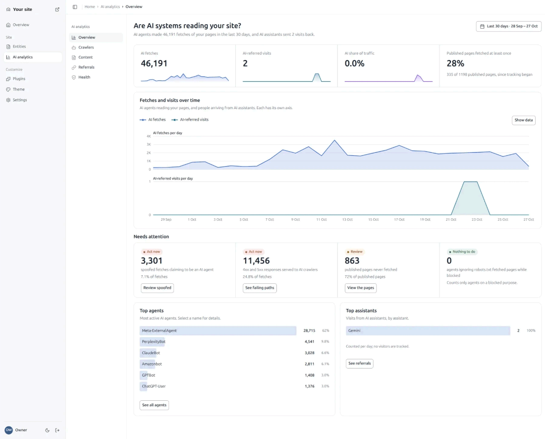 Hatamoto migrazione WordPress CMS