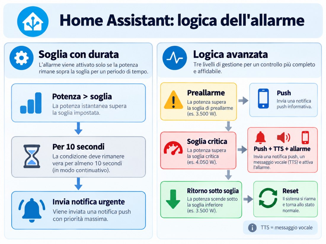 Home Assistant Shelly