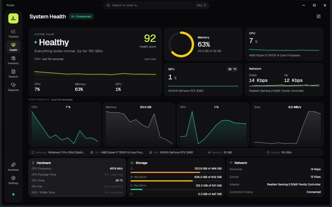 Monitoraggio stato sistema Windows con Pulse