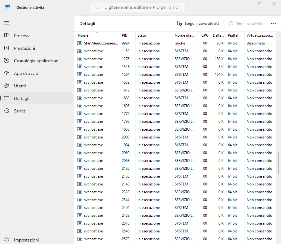 Processi svchost.exe Windows 11