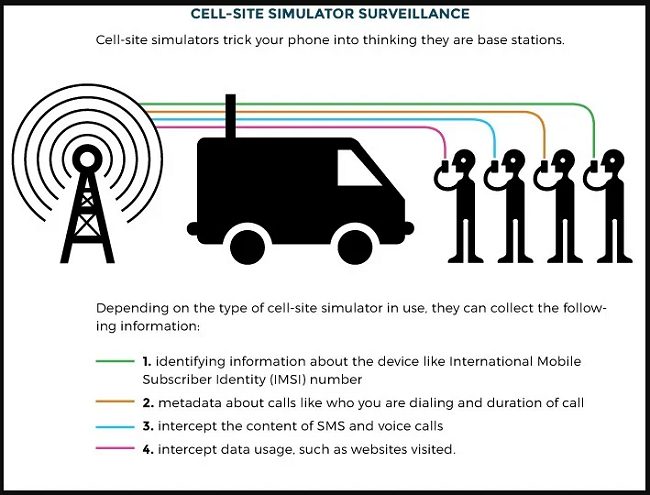 Disattivazione 2G: perché è considerata una vittoria in termini di sicurezza e privacy