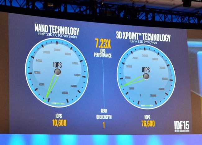 3D Xpoint (Optane) fa mostra di sé e sbaraglia gli SSD