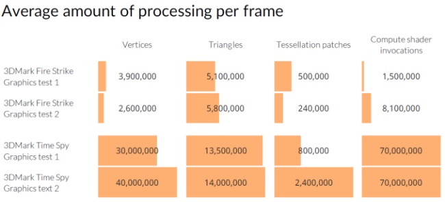 3DMark Time Spy, il nuovo benchmark per le DirectX 12