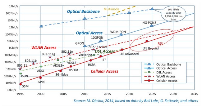 5G pericoloso, tutte bufale o può esserci qualcosa di vero?