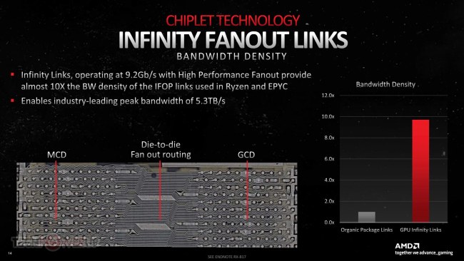 AMD: ecco perché usare chiplet per le GPU è un'idea fantastica