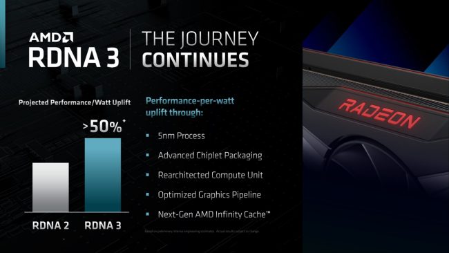 Radeon RX 7000: AMD proclama il sorpasso su NVIDIA in termini di efficienza e valore