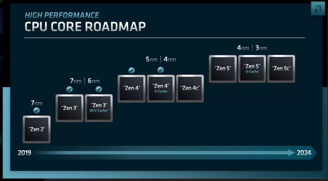 AMD Zen 4 e Zen 5: primi dettagli sulle nuove architetture dei processori