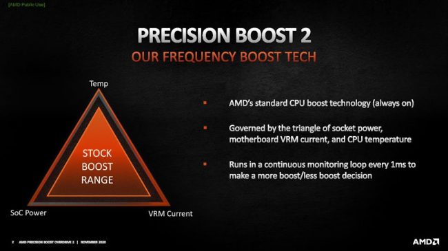 AMD presenta PBO2, regolazione dinamica della tensione sui nuovi processori Ryzen 5000