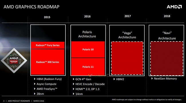 AMD presenta i piani futuri per le sue schede grafiche