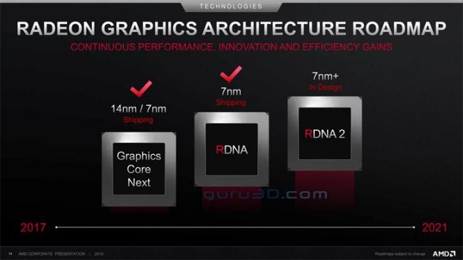 AMD: l'itinerario che l'azienda seguirà per il lancio dei processori Zen 3, Zen 4 e delle GPU RDNA 2
