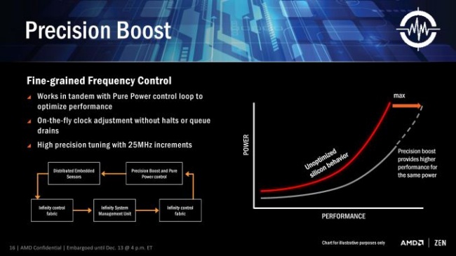 AMD Ryzen: i nuovi processori basati su architettura Zen