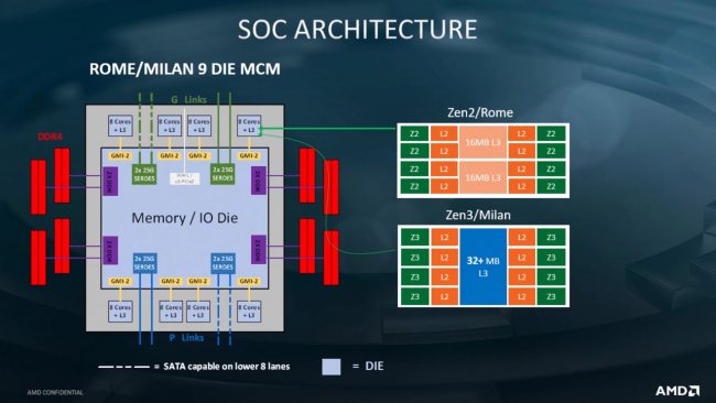 AMD Zen 3: l'architettura porterà a un sostanziale miglioramento delle prestazioni