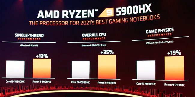 AMD presenta i suoi nuovi processori Ryzen 5000 per i portatili