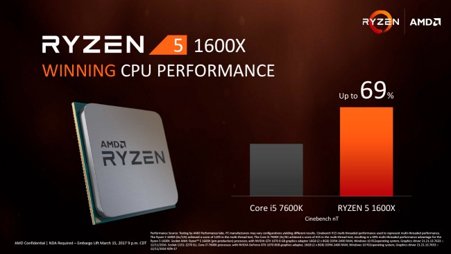 AMD Ryzen 5, caratteristiche e prezzo dei nuovi processori