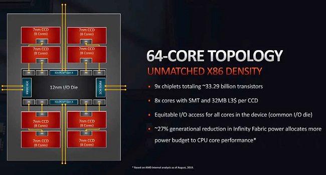 AMD presenta il processore Threadripper 3990X a 64 core fisici
