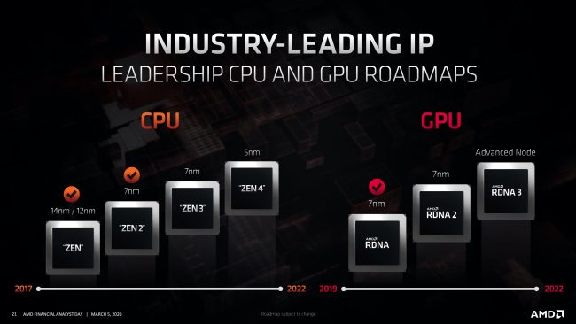 AMD conferma l'arrivo dei processori Zen 3 per client e server entro fine 2020, con RDNA 2 e CDNA