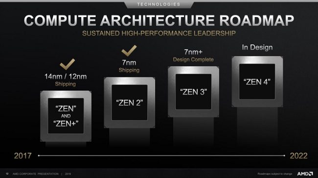 AMD Zen 3 vuole superare Intel in fatto di IPC. Zen 4 supporterà AVX e avrà più cache