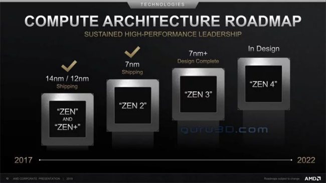 AMD: l'itinerario che l'azienda seguirà per il lancio dei processori Zen 3, Zen 4 e delle GPU RDNA 2