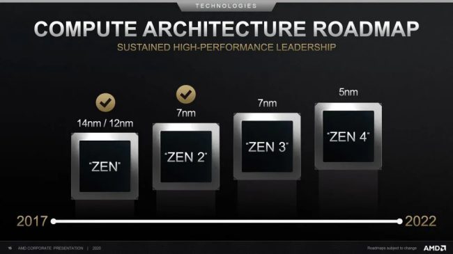 AMD conferma: processori Zen 4 realizzati a 5 nm