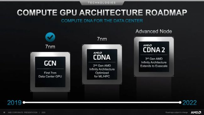 AMD conferma: processori Zen 4 realizzati a 5 nm