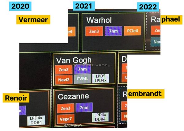 AMD, indiscrezioni sui processori dal 2021 in avanti