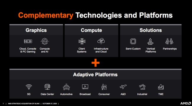 AMD acquisisce Xilinx per ampliare il suo business fronteggiando NVidia e Intel