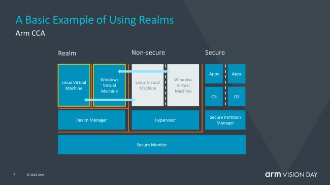 Con l'architettura ARMv9 vengono gettate le basi per una nuova generazione di processori