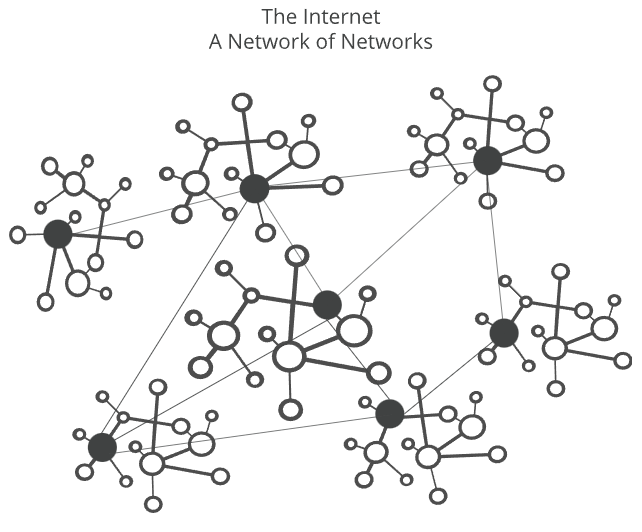 BGP, cos'è e perché è fondamentale per il funzionamento della rete Internet