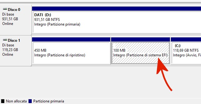 Che cos'è UEFI e quello che c'è da sapere sul nuovo BIOS