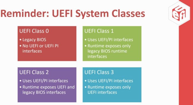 Che cos'è UEFI e quello che c'è da sapere sul nuovo BIOS