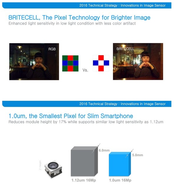 Samsung BRITECELL, foto di qualità con scarsa luminosità