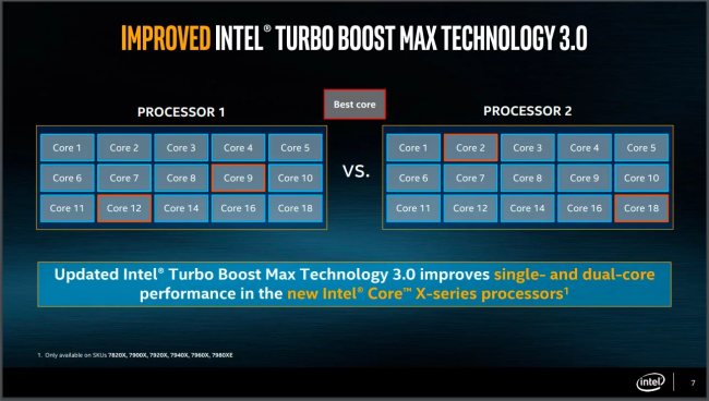 Windows 10 migliora le performance ottimizzando la gestione delle istruzioni sui core della CPU