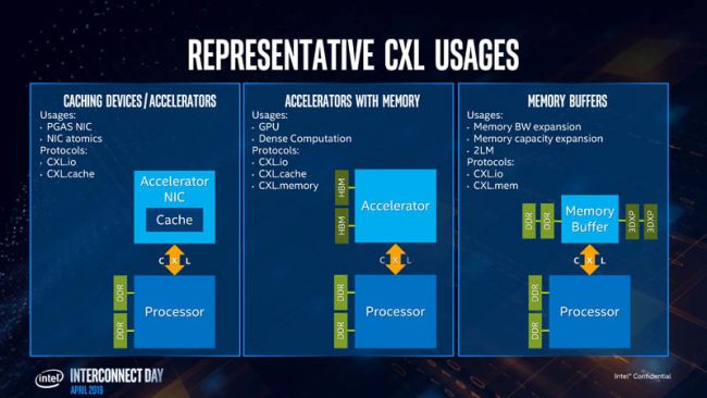CXL è la risposta a NVLink: cos'è e che cosa collega