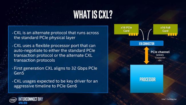 CXL è la risposta a NVLink: cos'è e che cosa collega