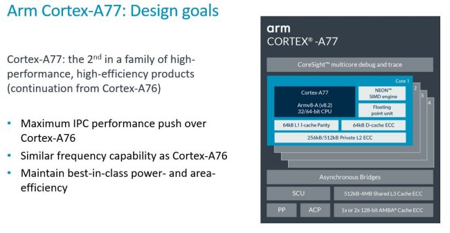 ARM presenta il core Cortex-A77, per i SoC più performanti del 2020
