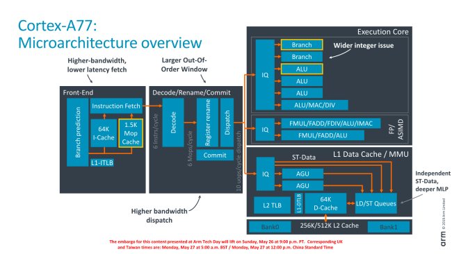 ARM presenta il core Cortex-A77, per i SoC più performanti del 2020