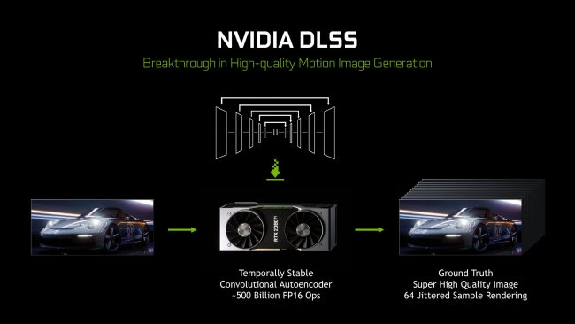 NVidia DLSS, cos'è e come funziona