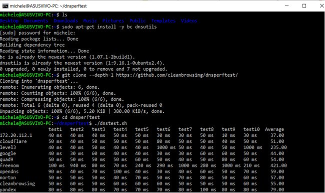 DNS migliori: quali usare per la navigazione