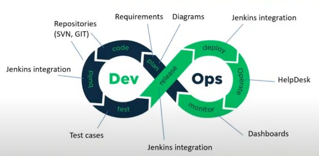Huawei sostiene l'evoluzione della filosofia DevOps: cosa significa