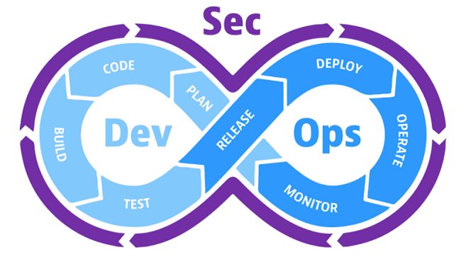 Huawei sostiene l'evoluzione della filosofia DevOps: cosa significa