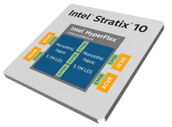 Intel Stratix 10 GX 10M: primo FPGA con 43.300 milioni di transistor